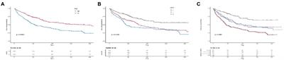 The combination of hand grip strength and modified Glasgow prognostic score predicts clinical outcomes in patients with liver cancer
